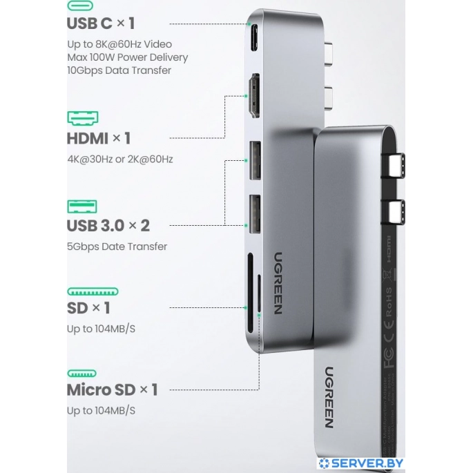 Док-станция Ugreen CM380 80856. Фото 2