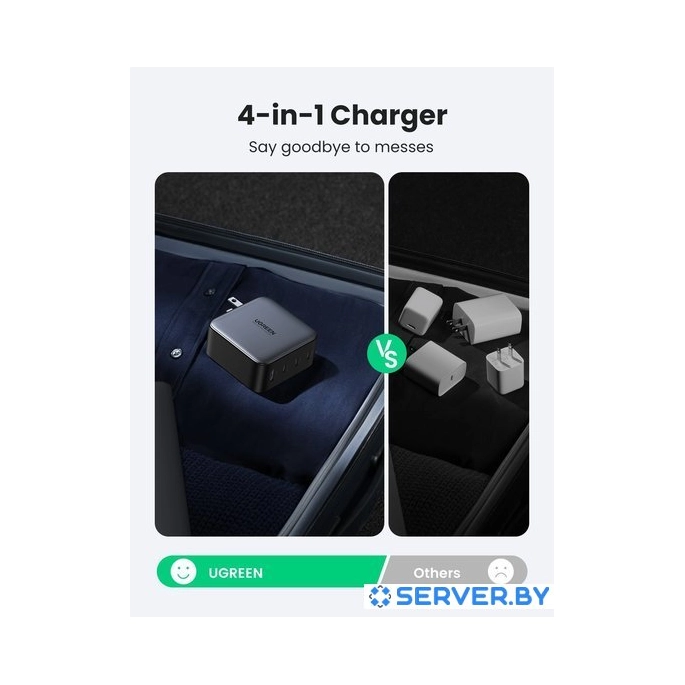 Сетевое зарядное Ugreen CD226 40747. Фото4