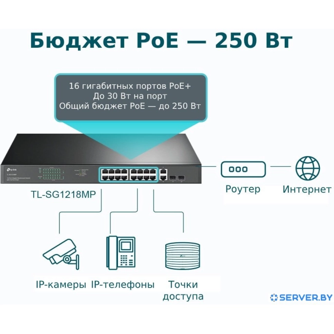 Неуправляемый коммутатор TP-Link TL-SG1218MP. Фото4