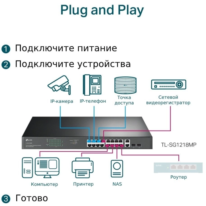 Неуправляемый коммутатор TP-Link TL-SG1218MP. Фото5