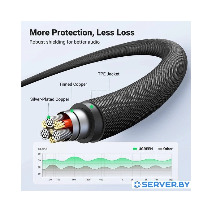 Кабель Ugreen AV183 20497 3.5 мм - 3.5 мм (1.5 м, черный). Фото 4