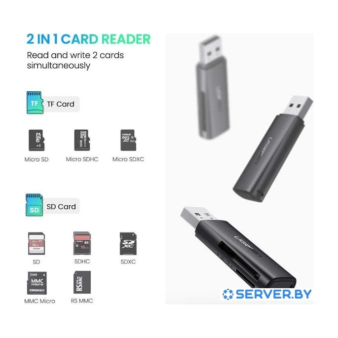 Карт-ридер Ugreen CM264. Фото 3