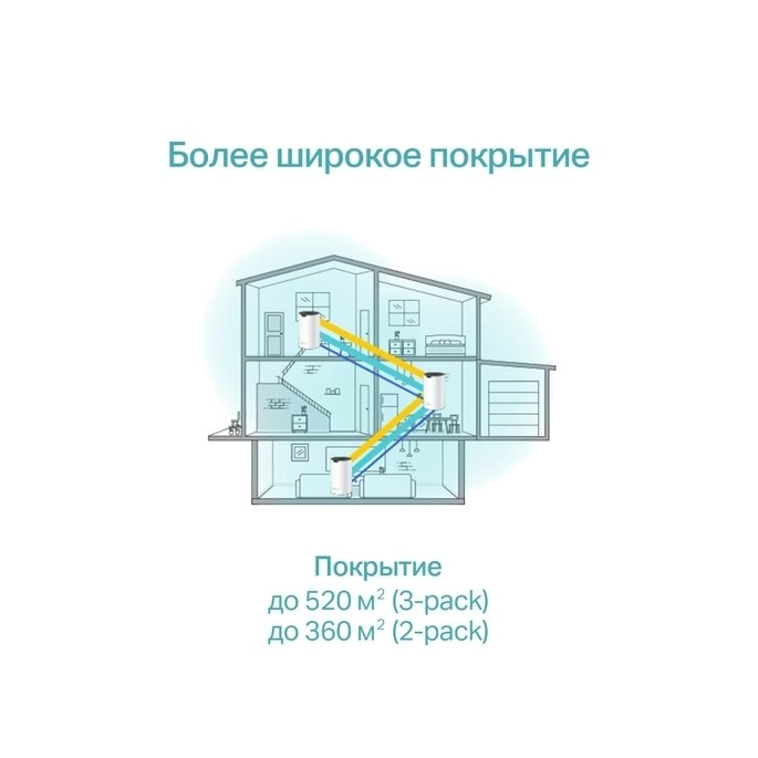 Wi-Fi система TP-Link Deco S7 (2 шт). Фото5