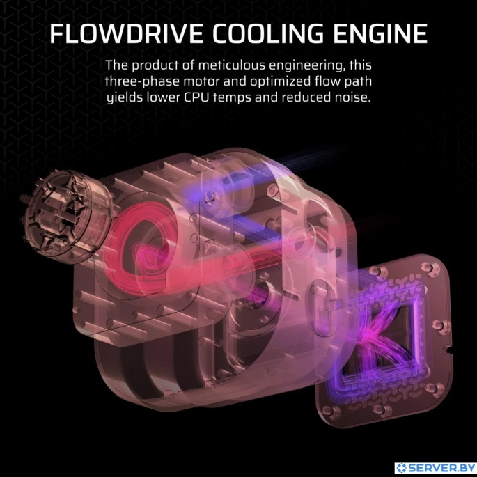 Система жидкостного охлаждения для процессора Corsair iCUE LINK TITAN 360 RX LCD CW-9061023-WW. Фото 5