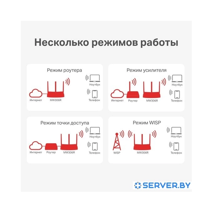 Wi-Fi роутер Mercusys MW306R. Фото 4