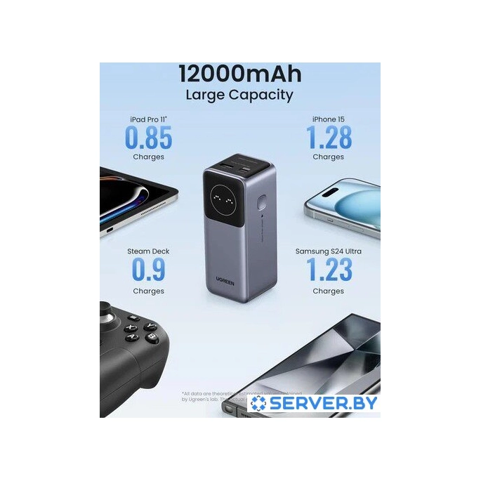 Внешний аккумулятор Ugreen PB724 12000mAh (серый). Фото 4