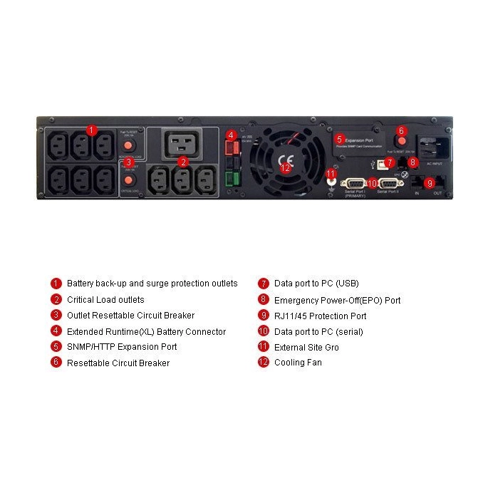 Источник бесперебойного питания CyberPower PR3000 LCD 2U (PR3000ELCDRT2U). Фото4