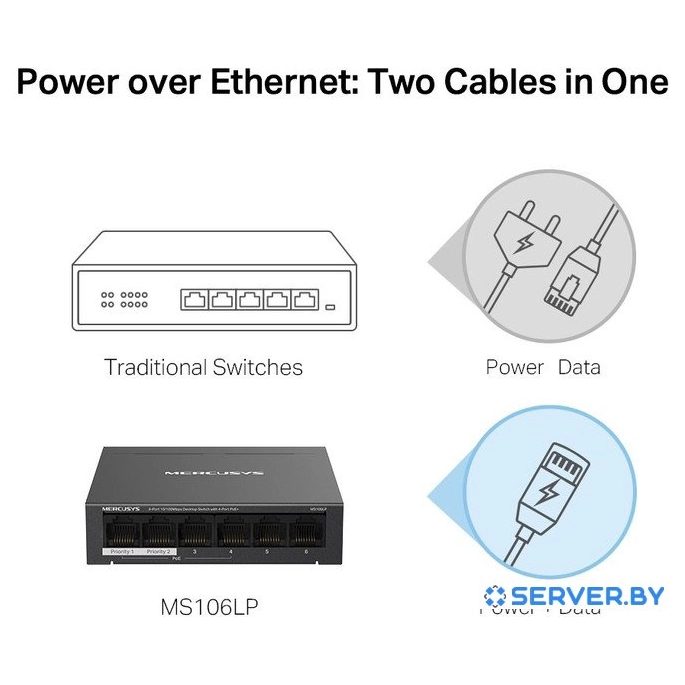 Неуправляемый коммутатор Mercusys MS106LP. Фото 5