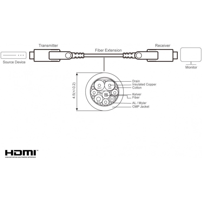 Кабель Aten VE7831A-AT HDMI - HDMI (10 м, черный). Фото3
